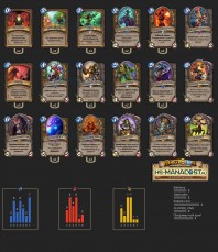 Top Koloda Hearthstone. Druid-10920