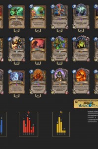 Top Koloda Hearthstone. Druid-11900