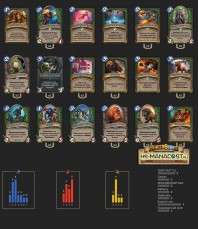 Top Koloda Hearthstone. Hunter-02020