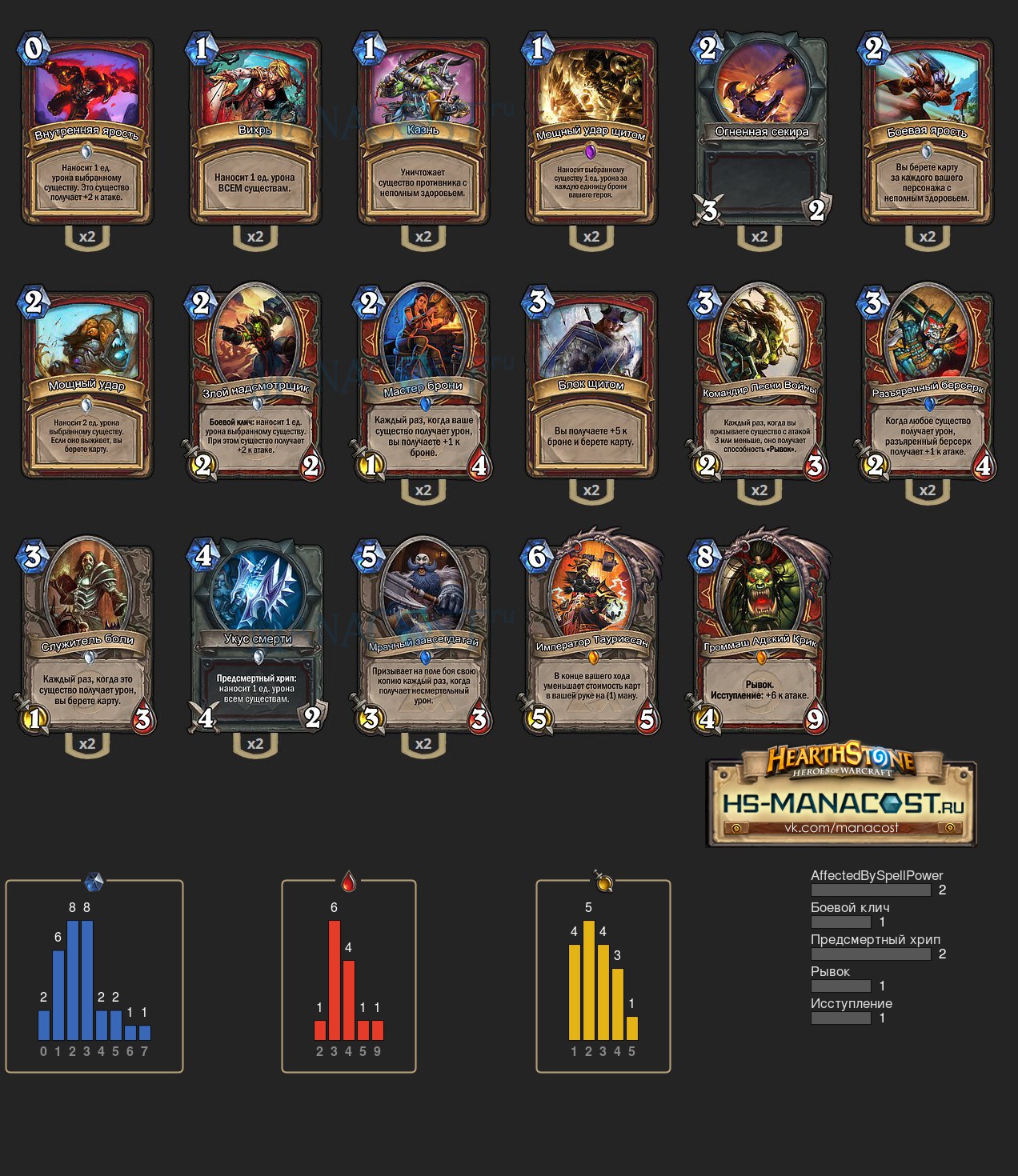 патроновариор