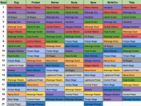 тимликвид таблица 3