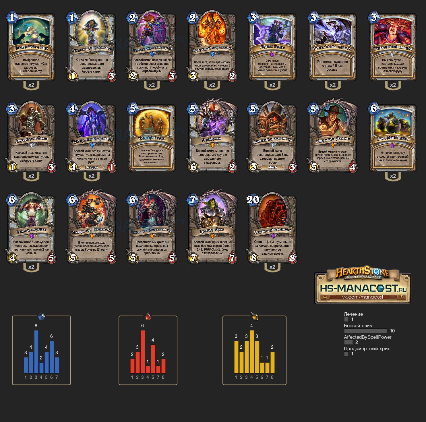 Top Koloda Hearthstone. Priest-12000
