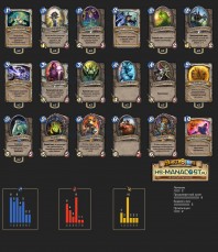Top Koloda Hearthstone. Priest-05240