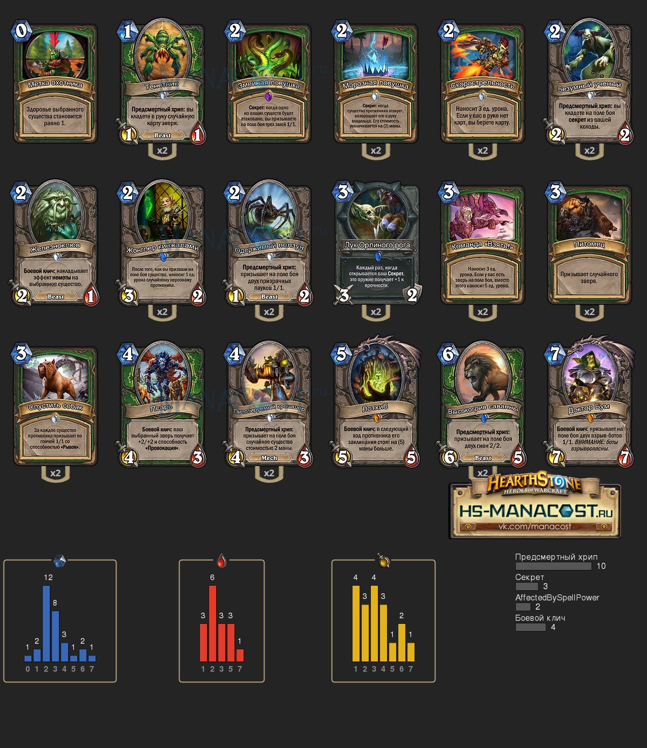 Top Koloda Hearthstone. Hunter-04800