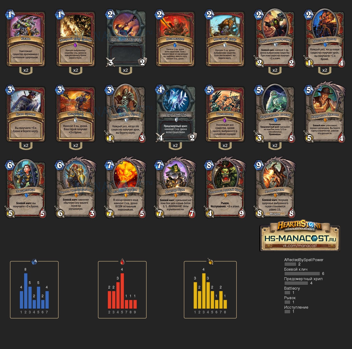 Top Koloda Hearthstone. Warrior-12040