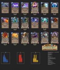 Top Koloda Hearthstone. Mage-05100