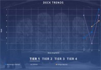STANDARD THE EVOLUTION OF SHAMAN — Tier 1
