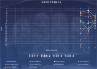 STANDARD THE EVOLUTION OF SHAMAN — Tier 2