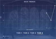 STANDARD THE EVOLUTION OF SHAMAN — Tier 4