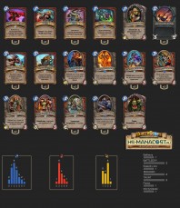 Top Koloda Hearthstone. Warrior-04620
