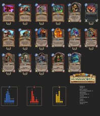 Top Koloda Hearthstone. Warrior-06180