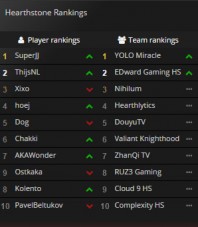 ranking-gosu