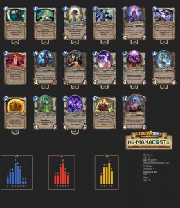 Top Koloda Hearthstone. Priest without adventures-02900