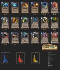 Зоолок от Naiman