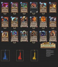 Top Koloda Hearthstone. Warrior-03160