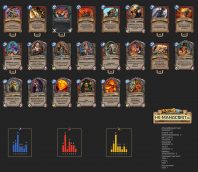 Top Koloda Hearthstone. Warrior-16820