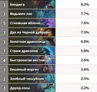 общие карты