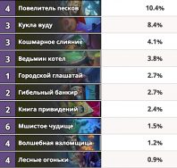 эпические попул