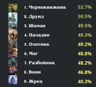 1-4 ранг популярность винрейт