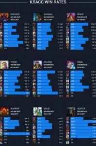 class_winrate