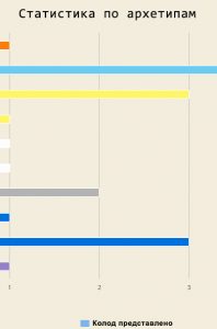 statistic_arhetip