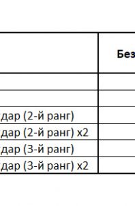 ГаррортаКомбинации