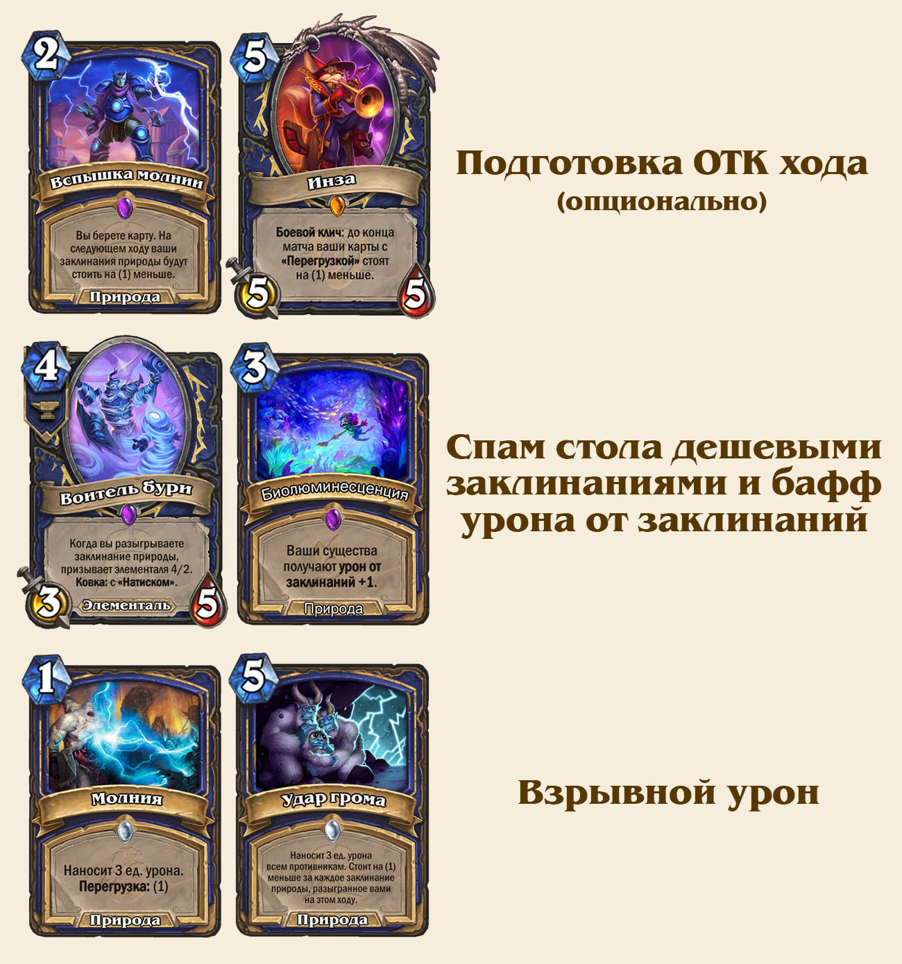 Колода Шамана на перегрузке ТИТАНЫ| Hearthstone