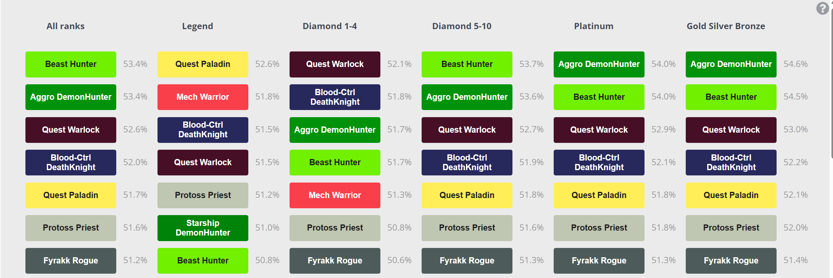 Статистика квест чернокнижника в мете