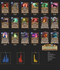 Top Koloda Hearthstone. Druid-07160