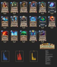 Популярная колода Агро Шамана от AlexDaBoss1990