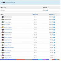 15 Legend — 80%+ vs Aggro stat