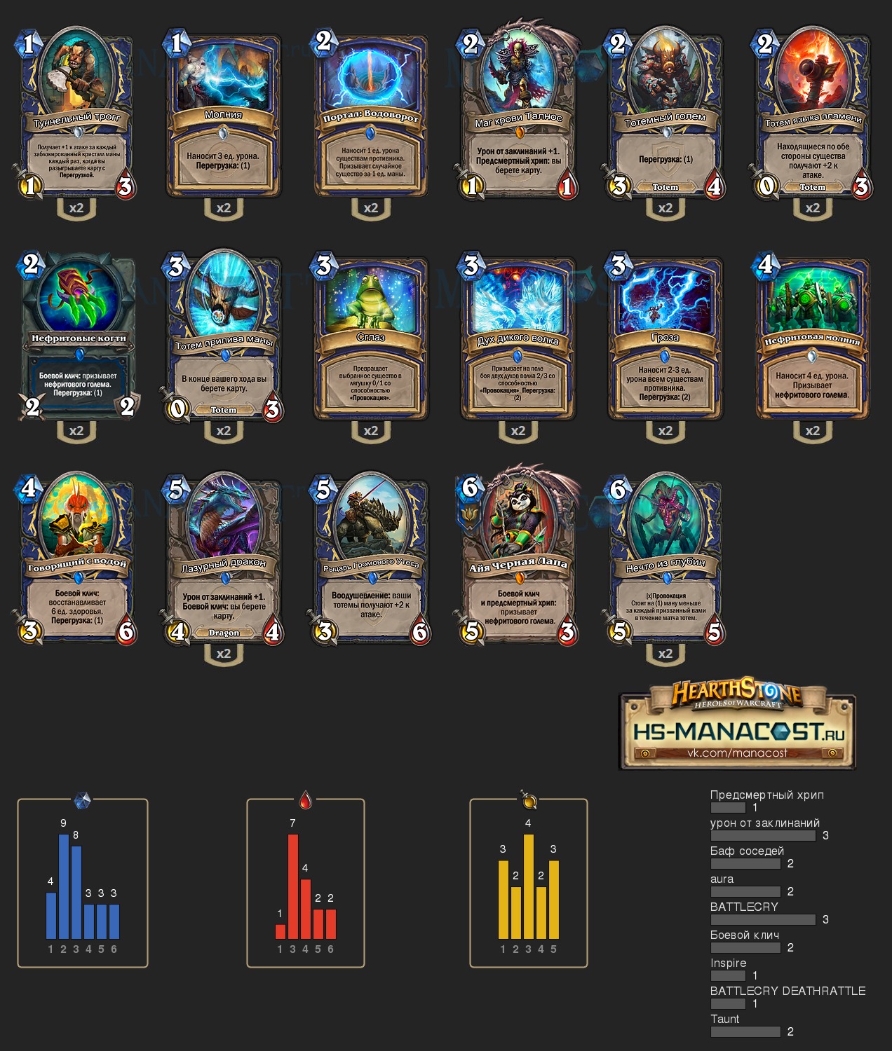 Manacost hearthstone