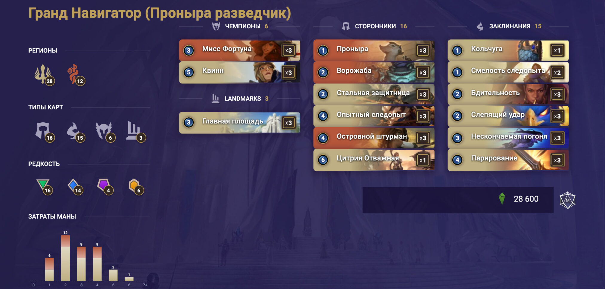Гранд Навигатор (Проныра разведчик)