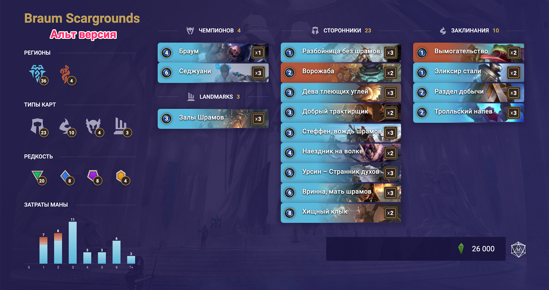 Braum Scargrounds