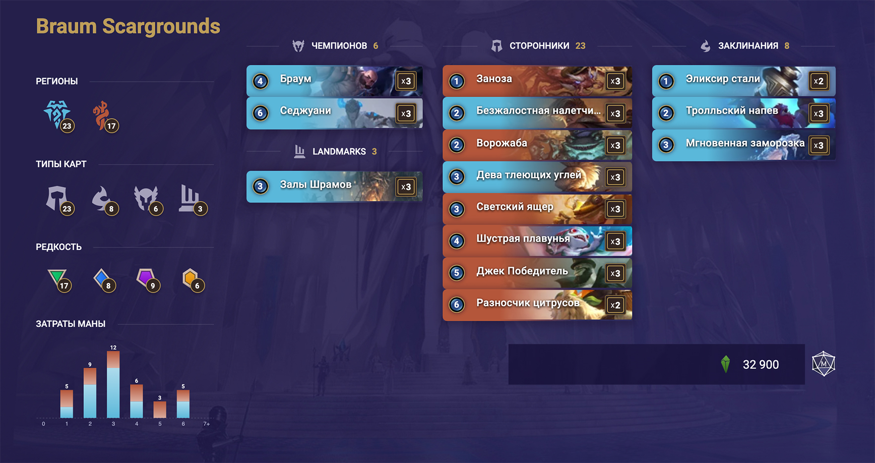 Braum Scargrounds