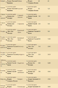 Таблица Задания