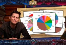 История меты HS от Blizzard: популярность классов и колод с Древних богов до Альтерака