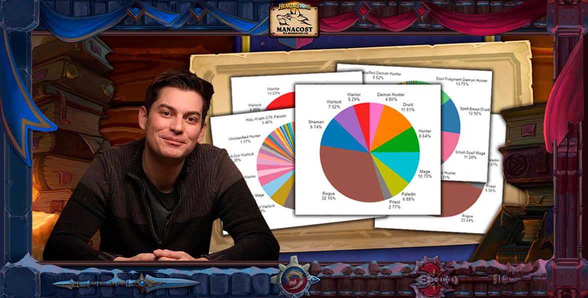 Статистика Меты всех дополнений Дин Айяла