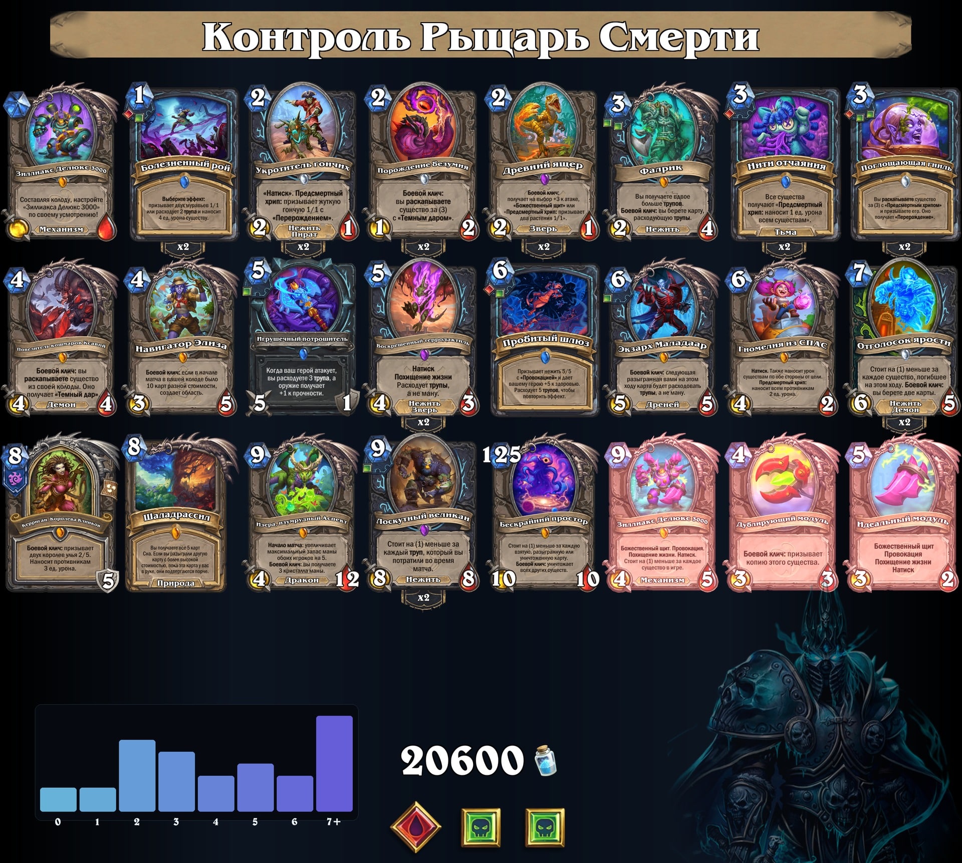 Контроль Рыцарь Смерти