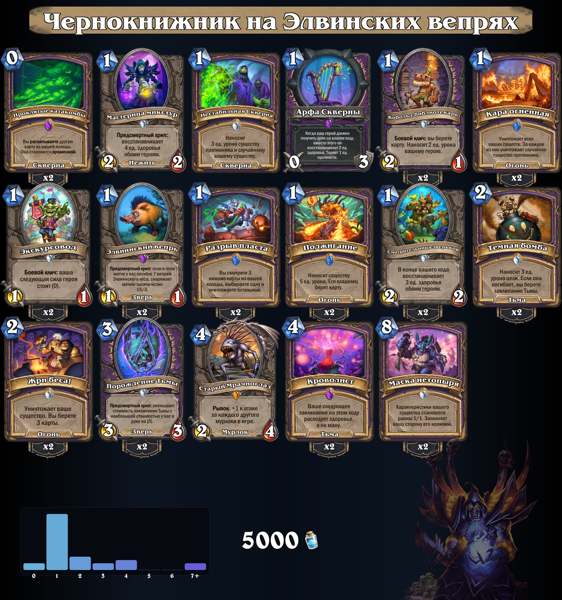 Чернокнижник на Элвинских вепрях