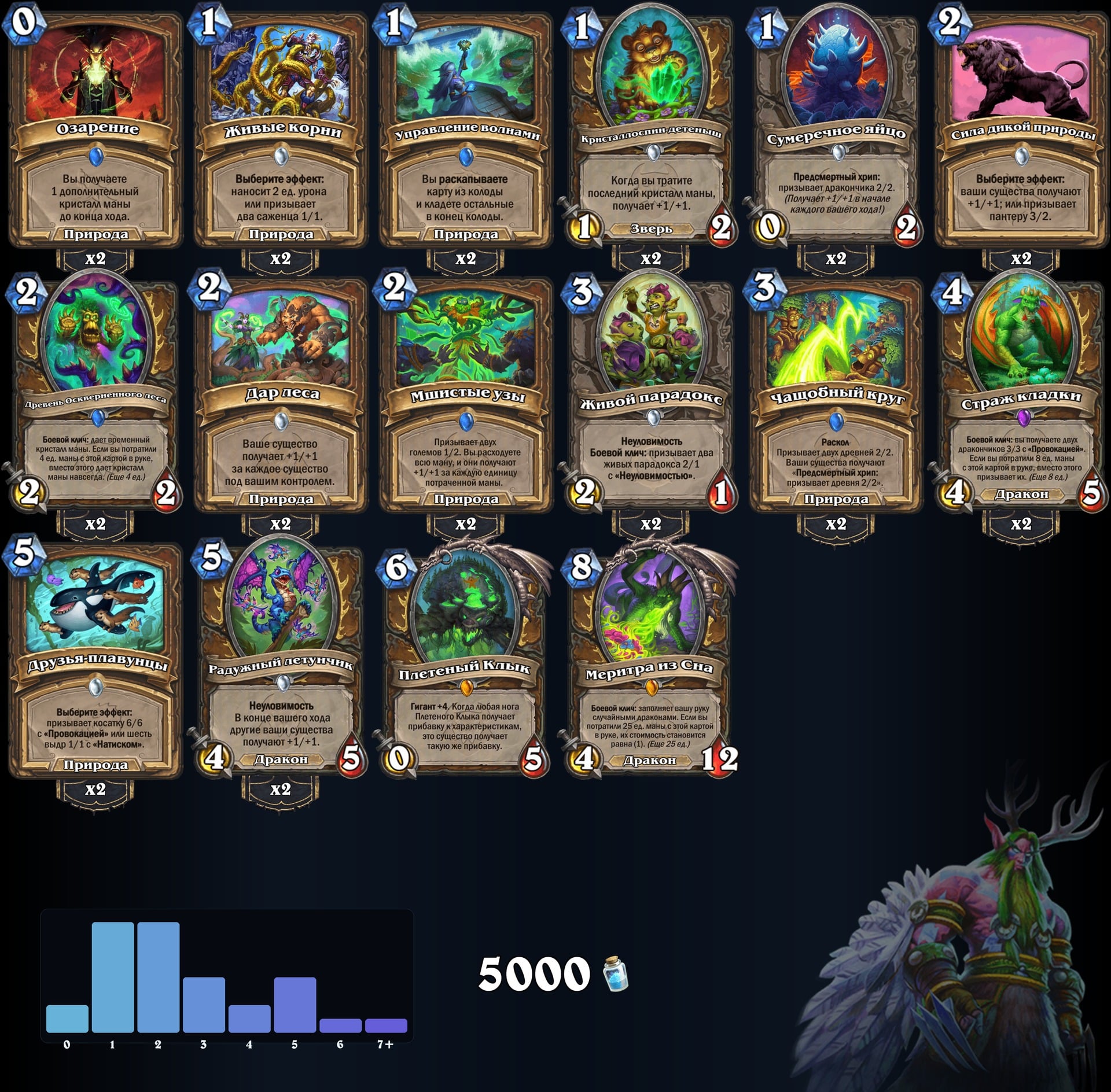 Токен Друид