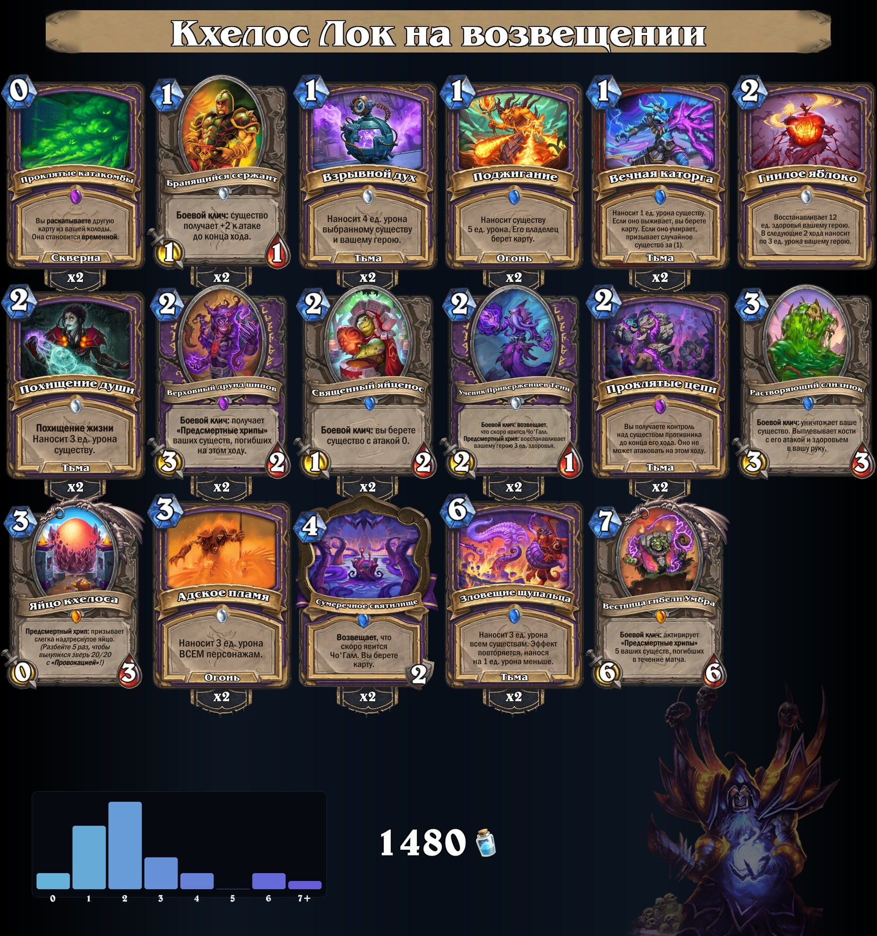 Кхелос Лок на возвещении