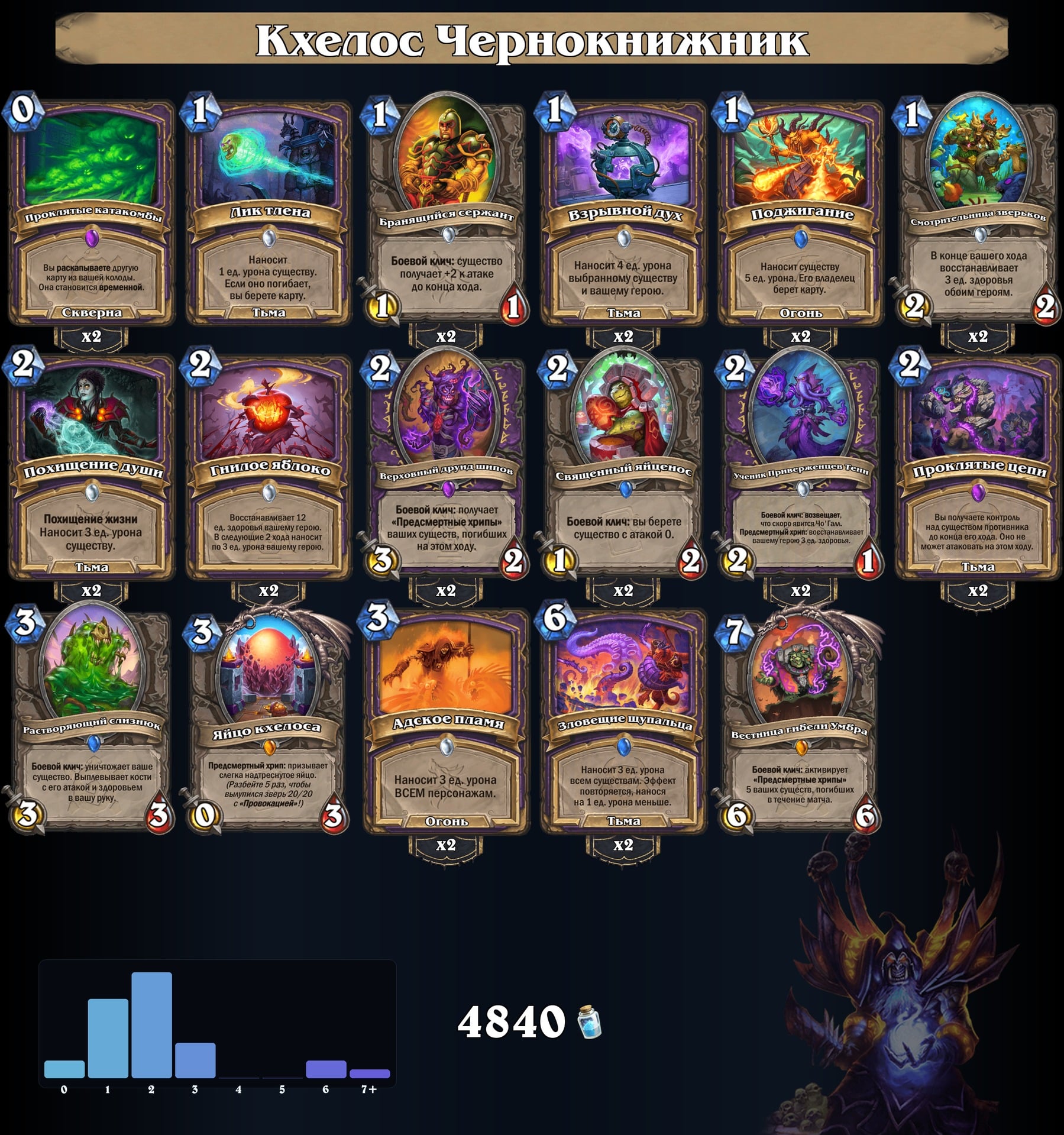 Кхелос Чернокнижник