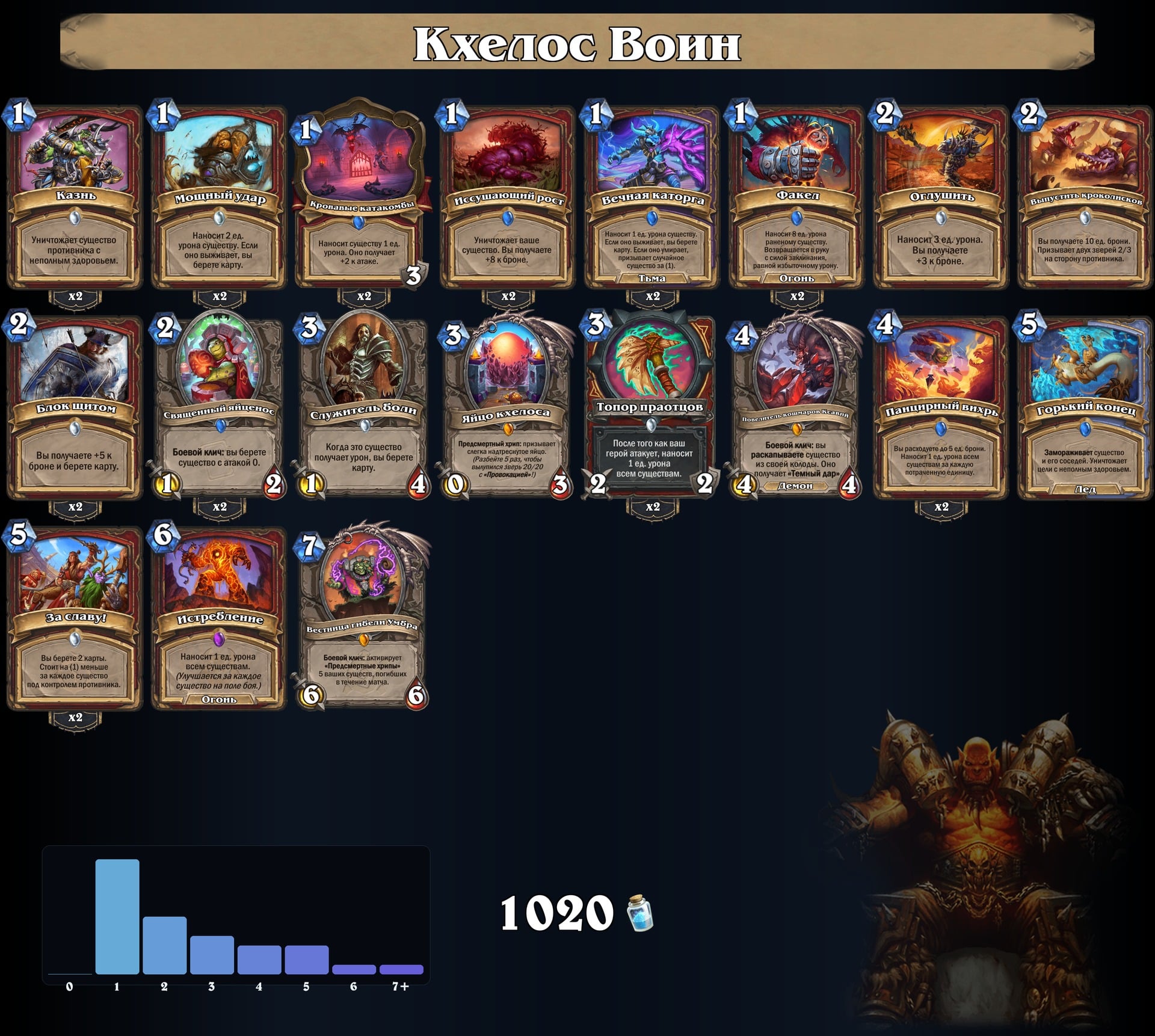 Кхелос Воин