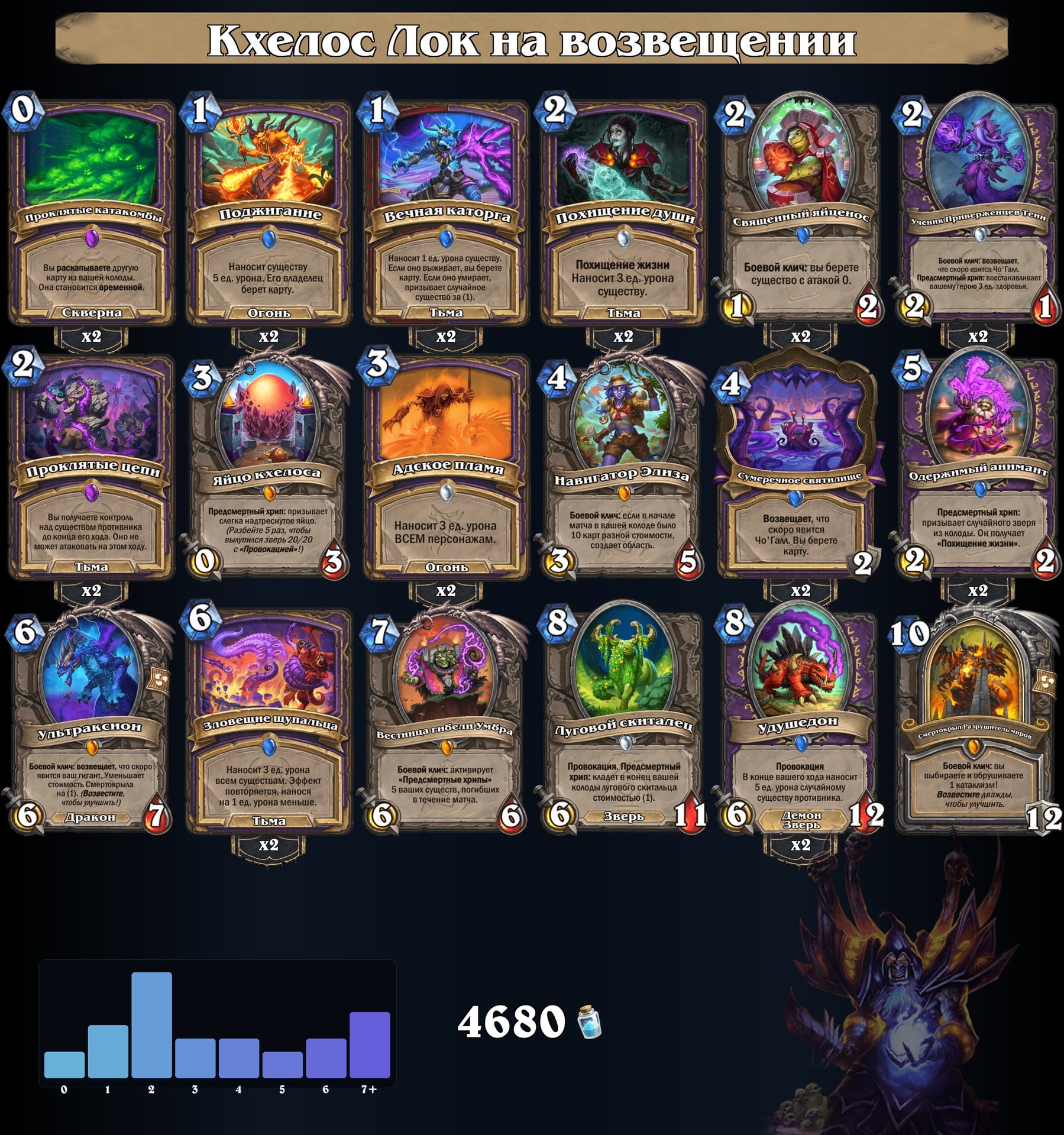 Кхелос Лок на возвещении