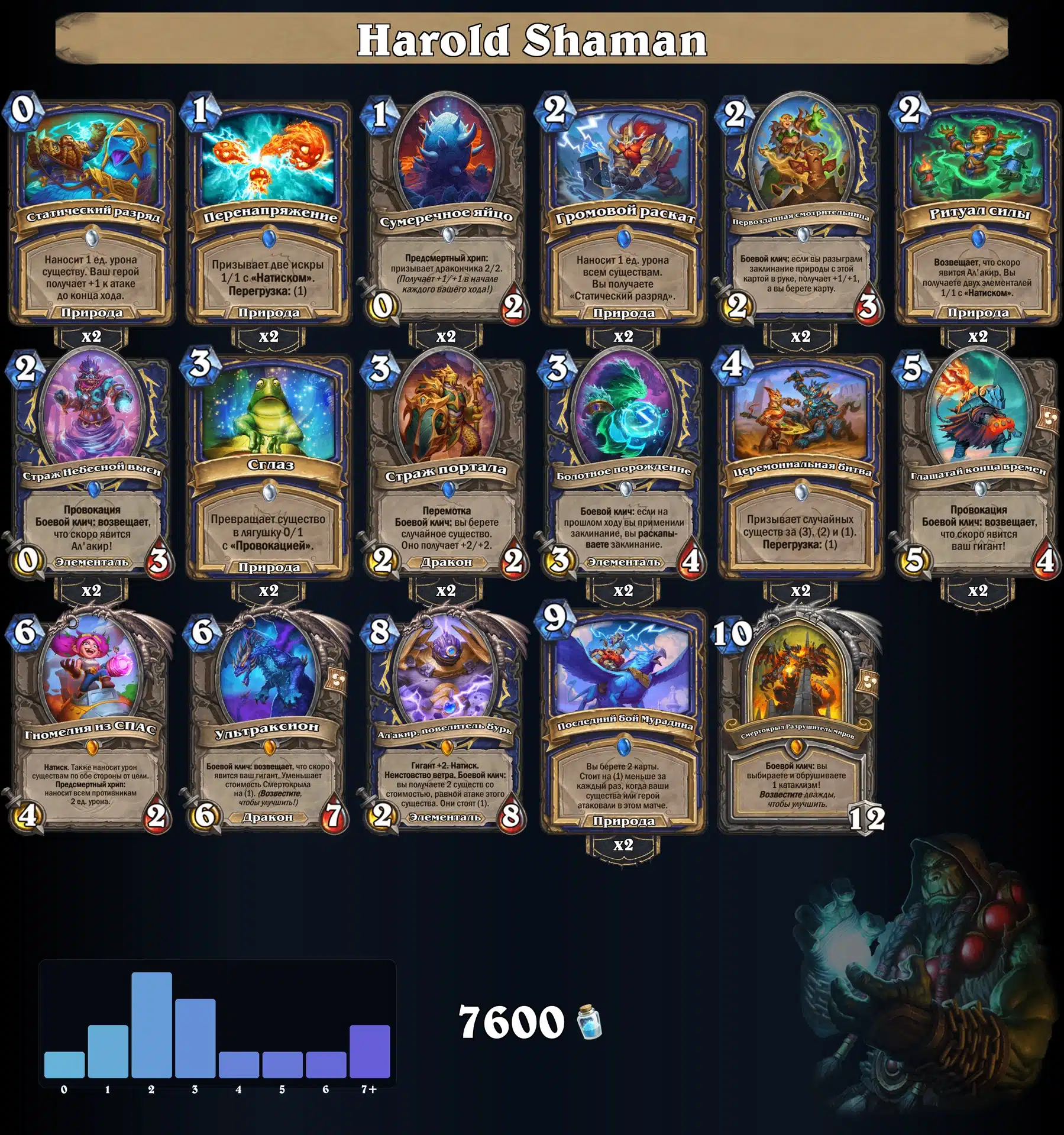 Harold Shaman