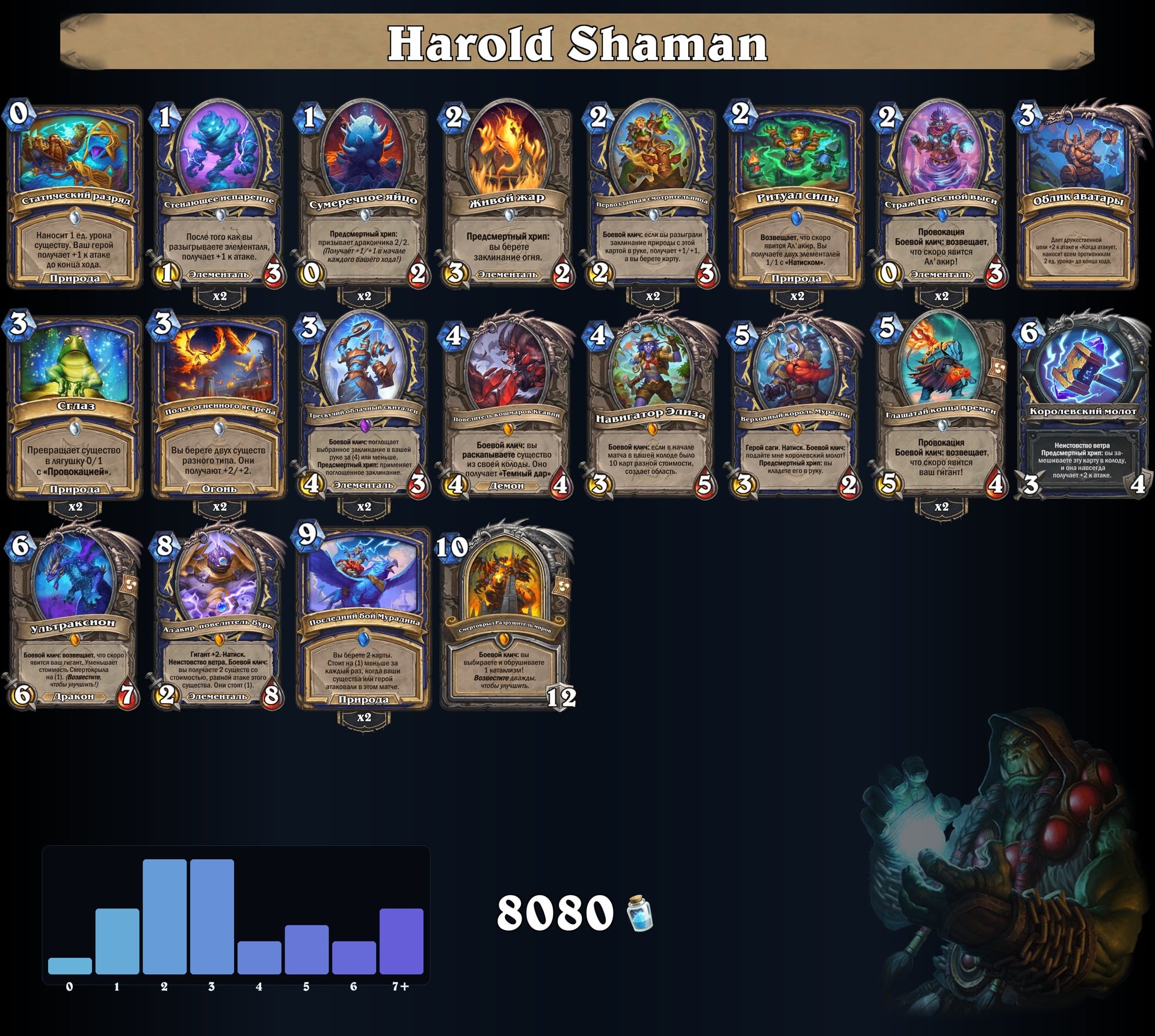 Harold Shaman