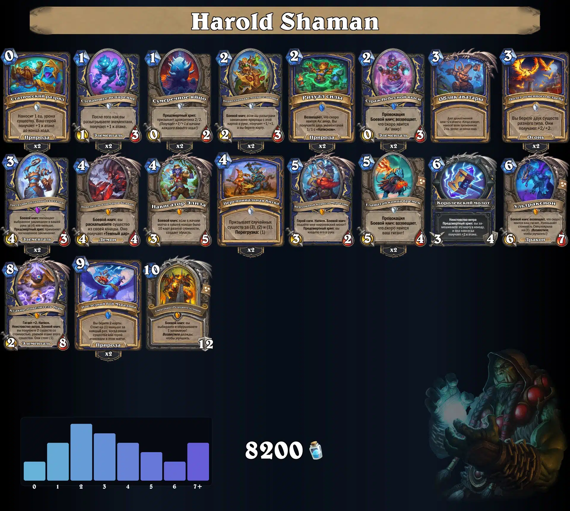 Harold Shaman