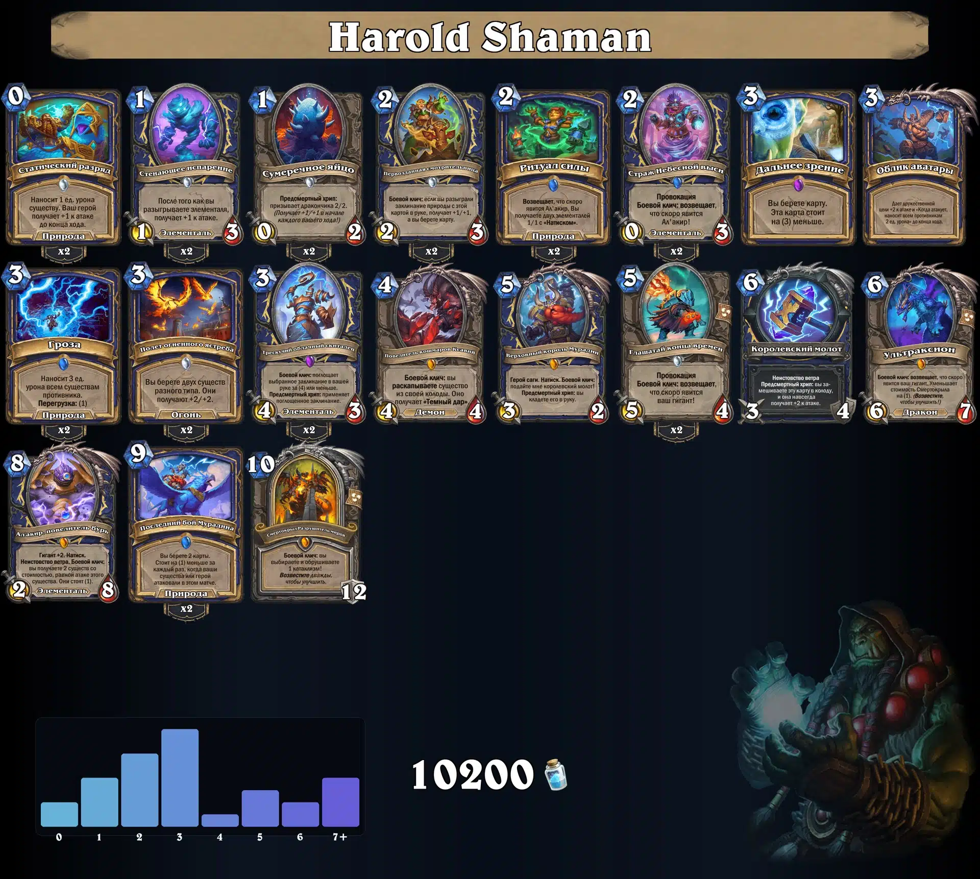 Harold Shaman
