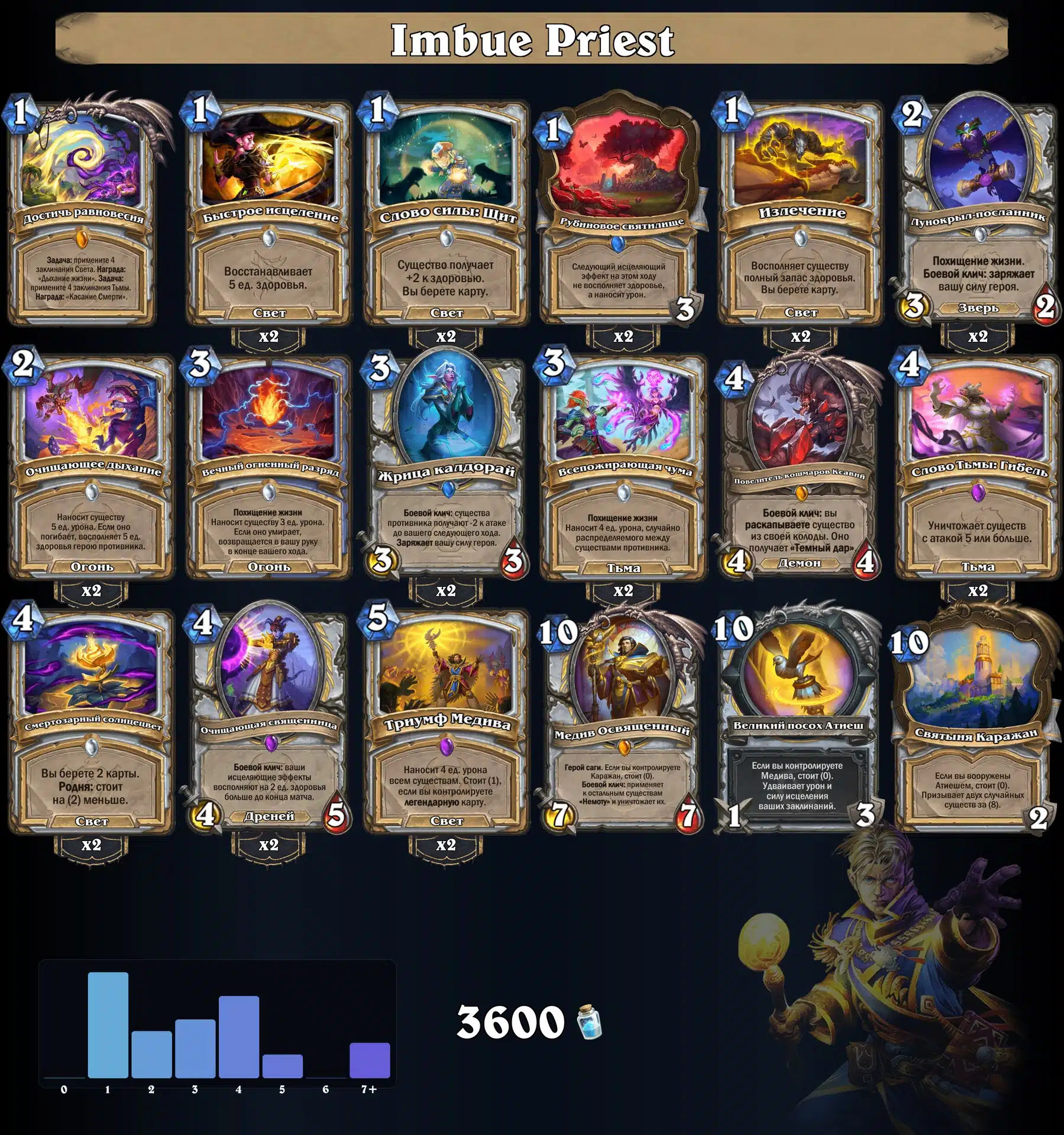 Imbue Priest